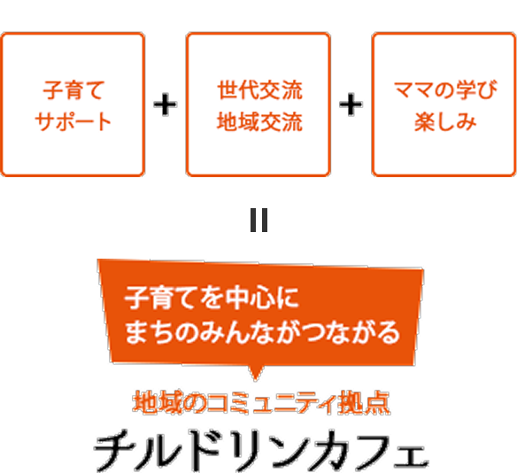 子育てを中心にまちのみんながつながる/地域のコミュニティ拠点 チルドリンカフェ