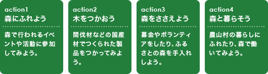 美しい森林づくり国民推進運動/フォレスト・サポーターズ