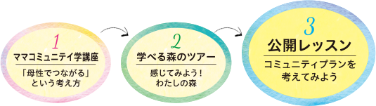 フォレストママの自由研究発表会