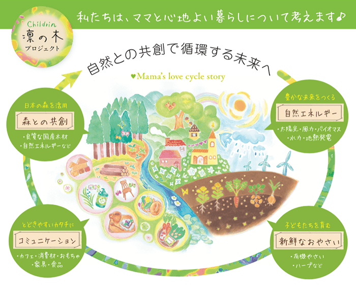 childrin 凛の木 LOVE CYCLE STORY